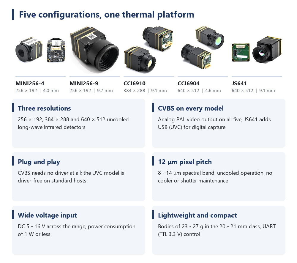 Thermal Module 640X512 Core - Módulo de cámara térmica para drones